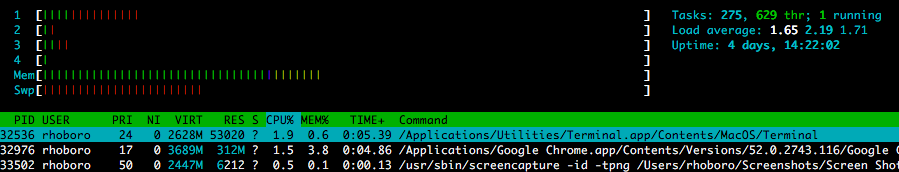 htop