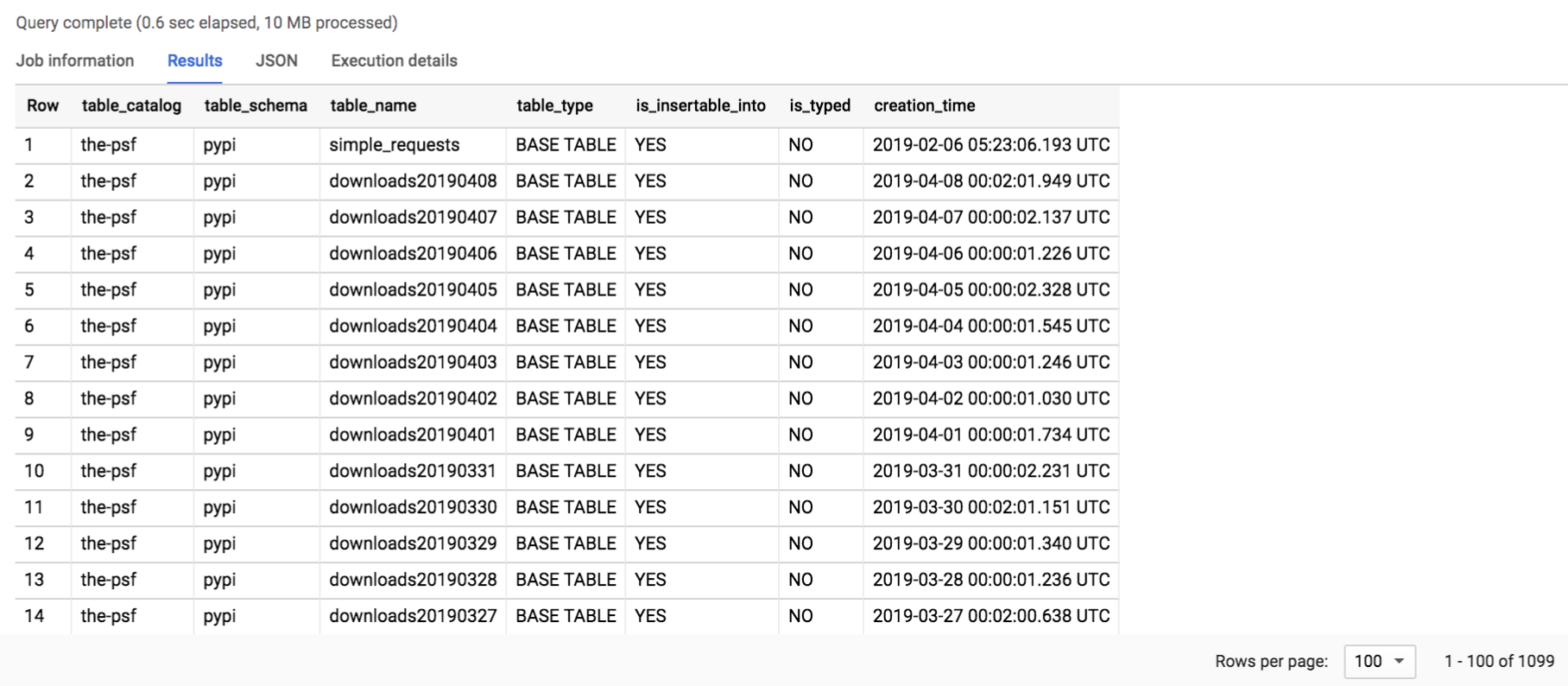 tables